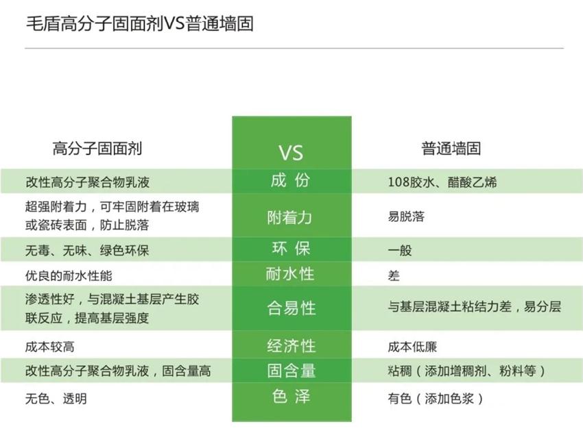 霉菌、結(jié)露、起皮遠離【地下車庫、儲藏室】的技術(shù)！(圖3)