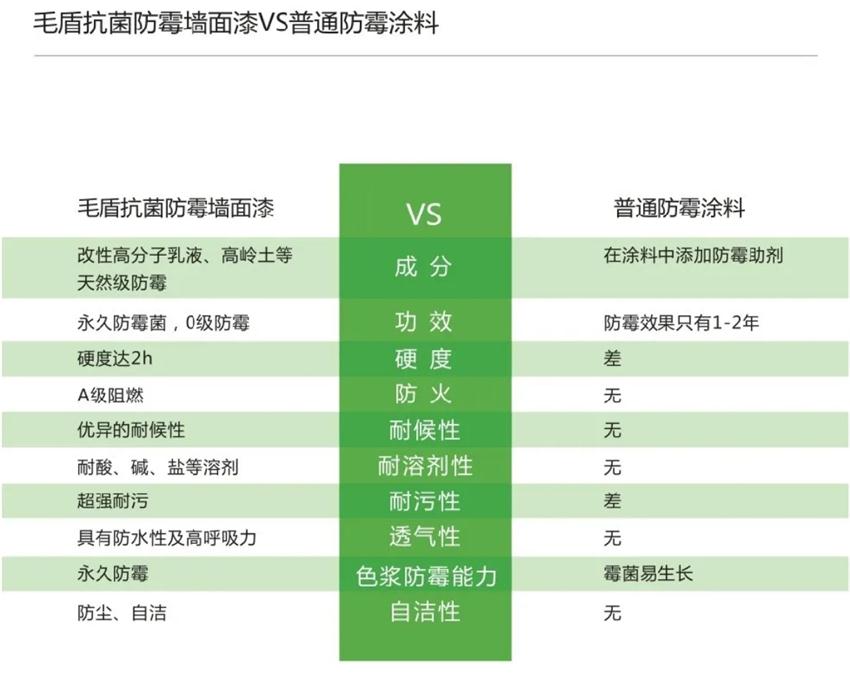 霉菌、結(jié)露、起皮遠離【地下車庫、儲藏室】的技術(shù)！(圖5)