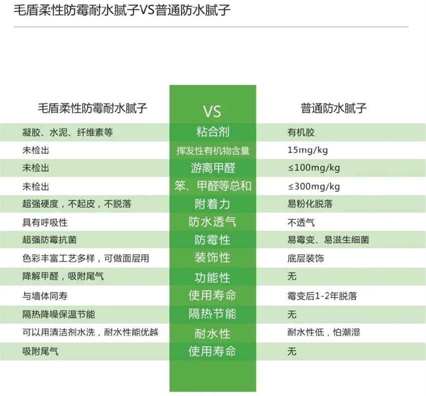 霉菌、結(jié)露、起皮遠離【地下車庫、儲藏室】的技術(shù)！(圖4)