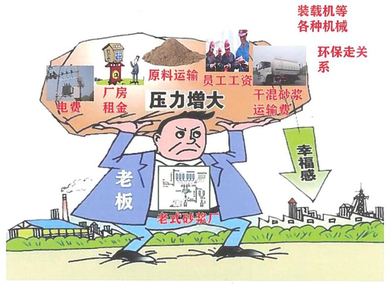 “老式砂漿廠”的弊病之多，革新勢在必行！(圖1)