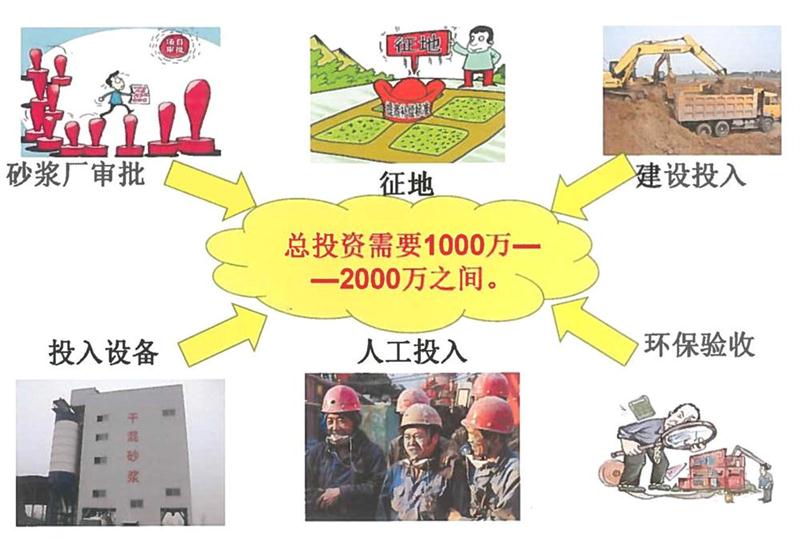 “老式砂漿廠”的弊病之多，革新勢在必行！(圖2)