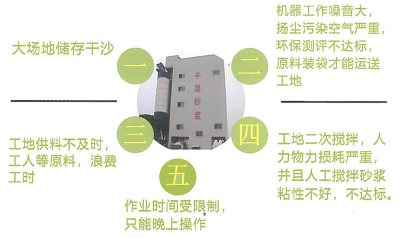 “老式砂漿廠”的弊病之多，革新勢在必行！(圖4)