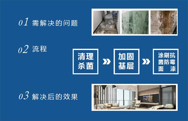 發(fā)霉的“地下室”、“地下車(chē)庫(kù)”這樣處理！(圖2)