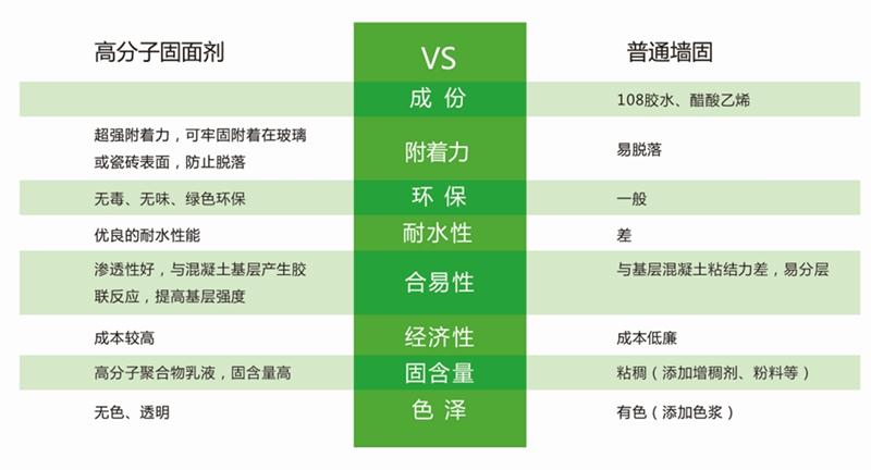 發(fā)霉的“地下室”、“地下車(chē)庫(kù)”這樣處理！(圖3)