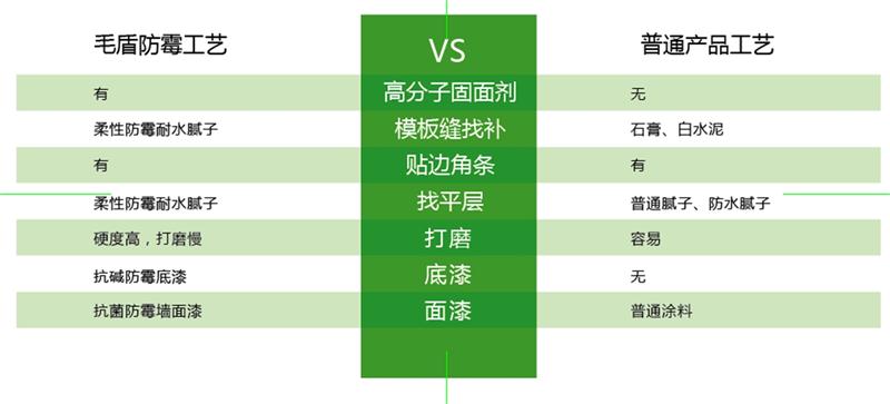 發(fā)霉的“地下室”、“地下車(chē)庫(kù)”這樣處理！(圖6)