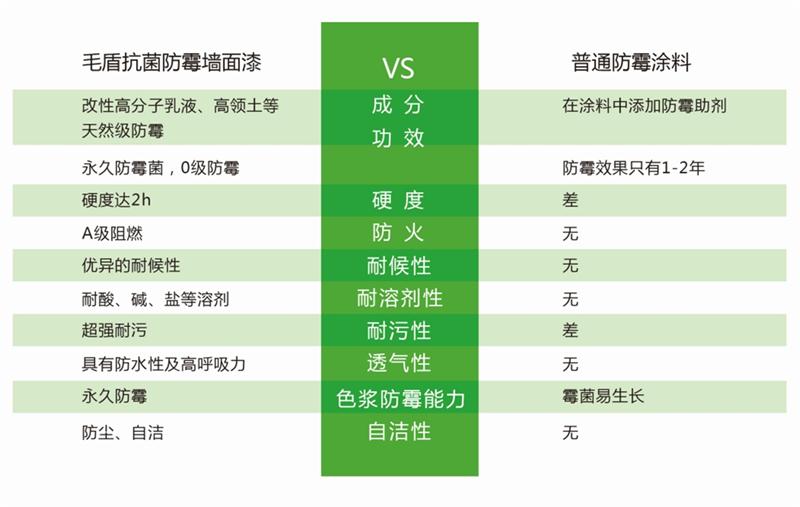 發(fā)霉的“地下室”、“地下車(chē)庫(kù)”這樣處理！(圖5)