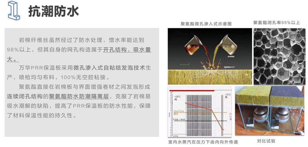 萬華PRR保溫板：A級，豎絲巖棉與硬泡聚氨酯復合一體！(圖3)