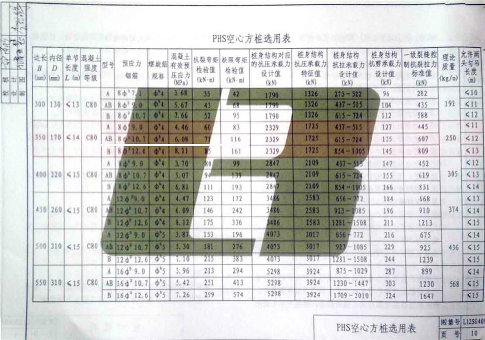 承臺(tái)造價(jià)減少的措施之：350空心方樁替代400管樁！(圖4)