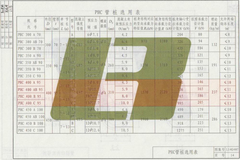 承臺(tái)造價(jià)減少的措施之：350空心方樁替代400管樁！(圖7)
