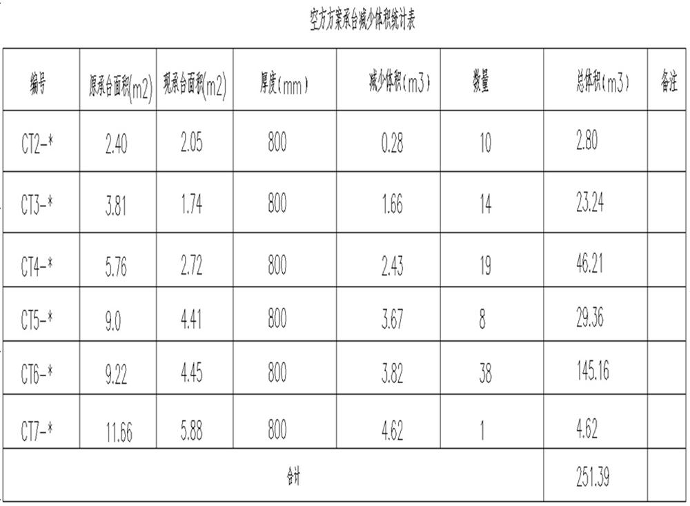 承臺(tái)造價(jià)減少的措施之：350空心方樁替代400管樁！(圖11)