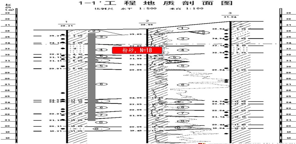 “穿透”密實砂層、粘土層的預(yù)制樁：UHC超高強管樁(圖7)