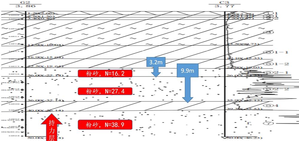 “穿透”密實砂層、粘土層的預(yù)制樁：UHC超高強管樁(圖10)
