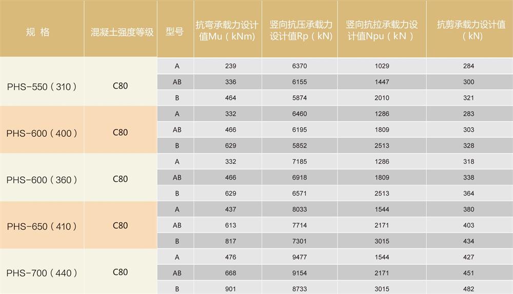 外方內圓結構:預應力混凝土空心方樁（PHS)(圖4)