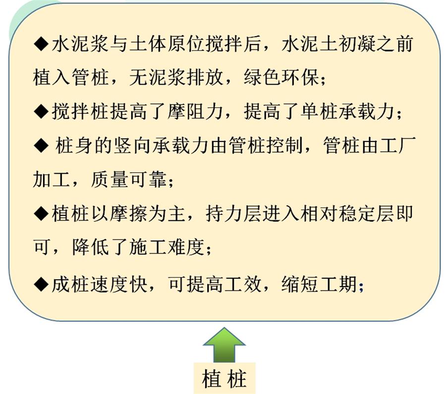 【勁性復(fù)合樁】克服CFG等灌注樁的缺點(diǎn)之樁型！(圖7)