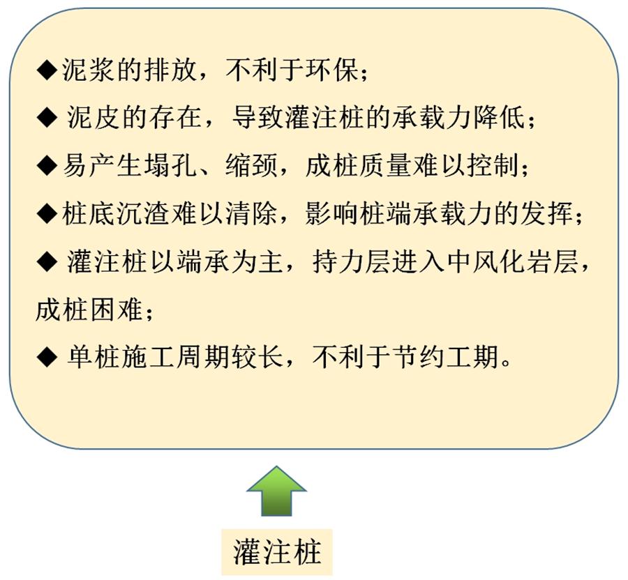 【勁性復(fù)合樁】克服CFG等灌注樁的缺點(diǎn)之樁型！(圖6)