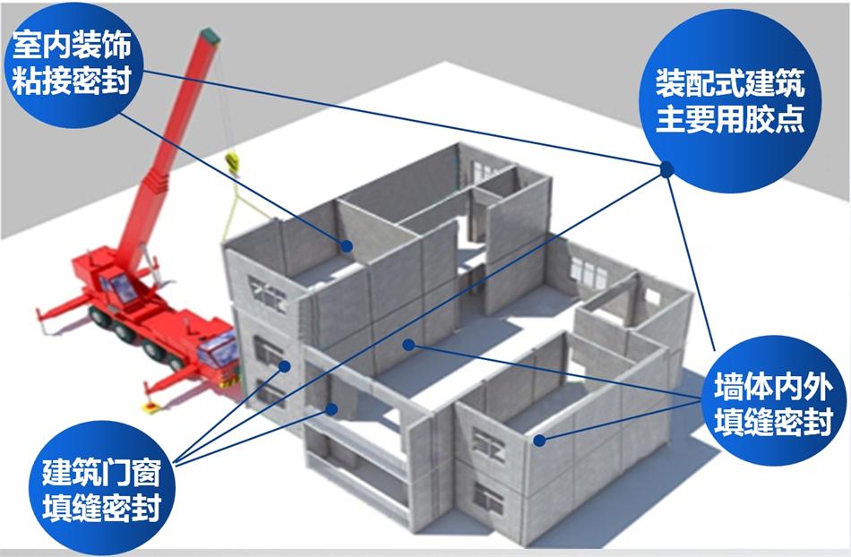 【科順】裝配式建筑密封膠，為您保駕護航！ (圖1)
