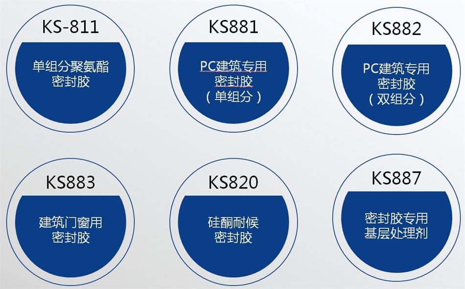 【科順】裝配式建筑密封膠，為您保駕護航！ (圖4)