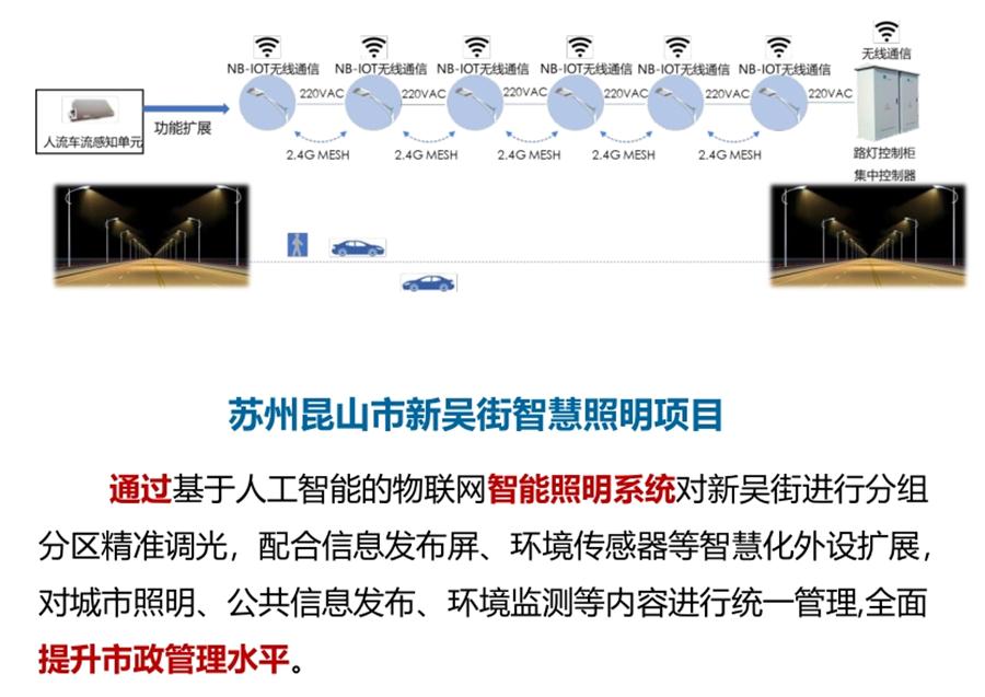 “碳鏈燈?”節(jié)能應(yīng)用：九大公共照明應(yīng)用案例！(圖5)