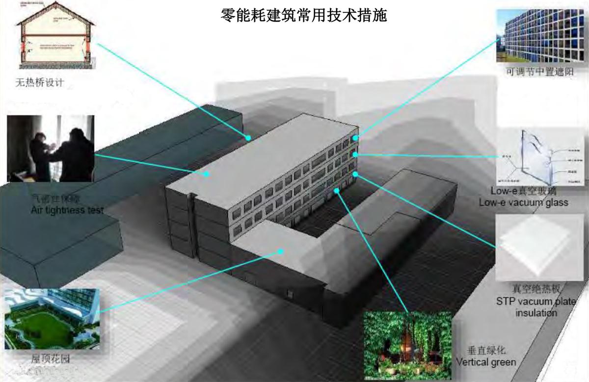 零能耗建筑：常用技術(shù)措施如是說(shuō)！(圖5)
