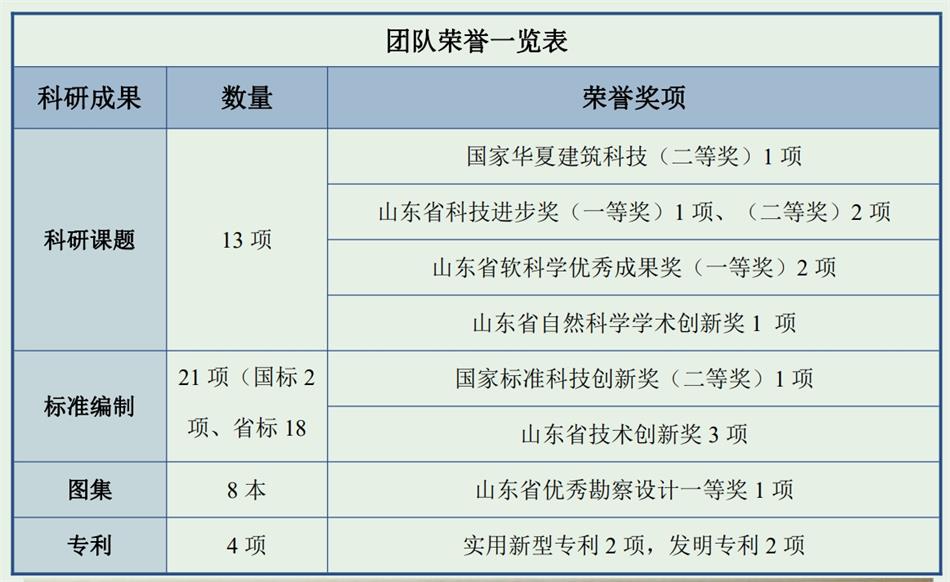【綠色、低碳一站式服務】山東和峰低碳科技有限公司(圖4)